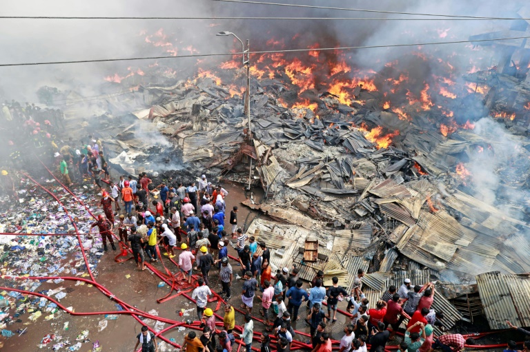 banglades market